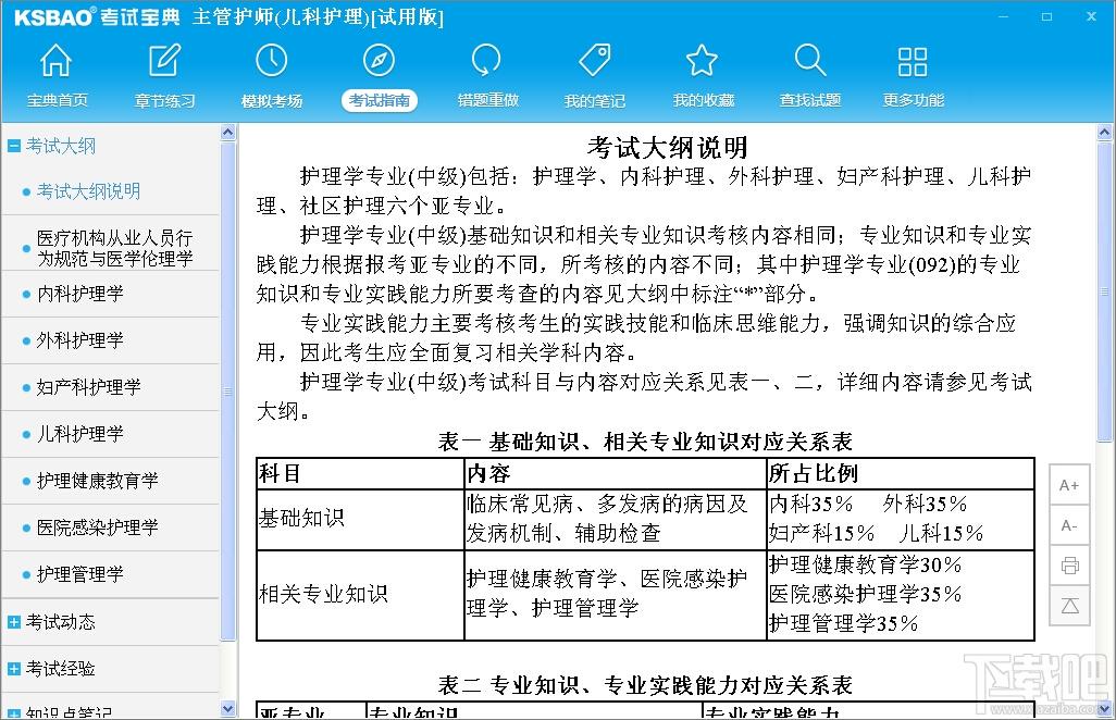 2016版主管护师考试宝典,2016版主管护师考试宝典儿科护理,主管护师考试宝典